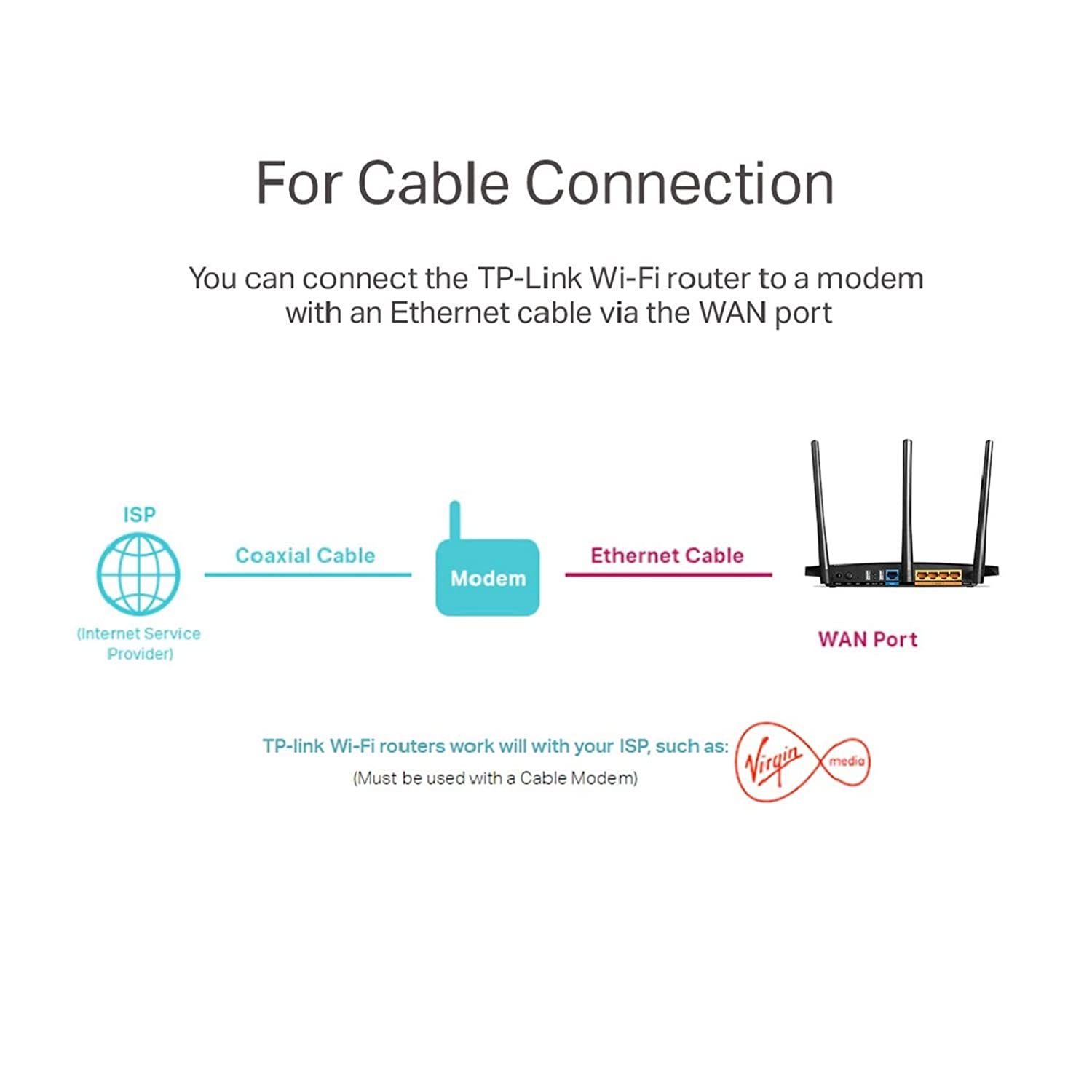 Tp-link Archer C7 AC1750 Wireless Dual Band Gigabit Router – Mercy ...